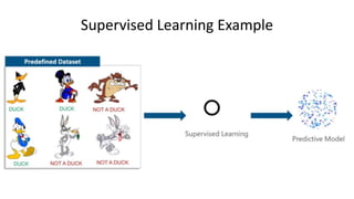 Supervised Learning Example
 