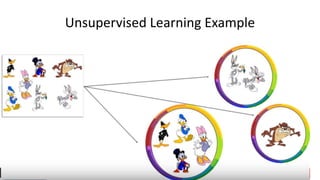 Unsupervised Learning Example
 