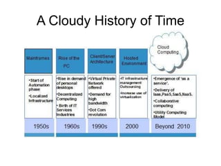 A Cloudy History of Time
 