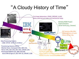 “A Cloudy History of Time”
1940
1950
1960
1970
1980
1990
2000
2012 Clouds
Grids (1980s-2000s):
•GriPhyN (1970s-80s)
•Open Science Grid and Lambda Rail (2000s)
•Globus & other standards (1990s-2000s)
Timesharing Industry (1975):
•Market Share: Honeywell 34%, IBM 15%,
•Xerox 10%, CDC 10%, DEC 10%, UNIVAC 10%
•Honeywell 6000 & 635, IBM 370/168,
Xerox 940 & Sigma 9, DEC PDP-10, UNIVAC 1108
Data Processing Industry
- 1968: $70 M. 1978: $3.15 Billion
First large datacenters: ENIAC, ORDVAC, ILLIAC
Many used vacuum tubes and mechanical relays
Berkeley NOW Project
Supercomputers
Server Farms (e.g., Oceano)
P2P Systems (90s-00s)
•Many Millions of users
•Many GB per day
32
 