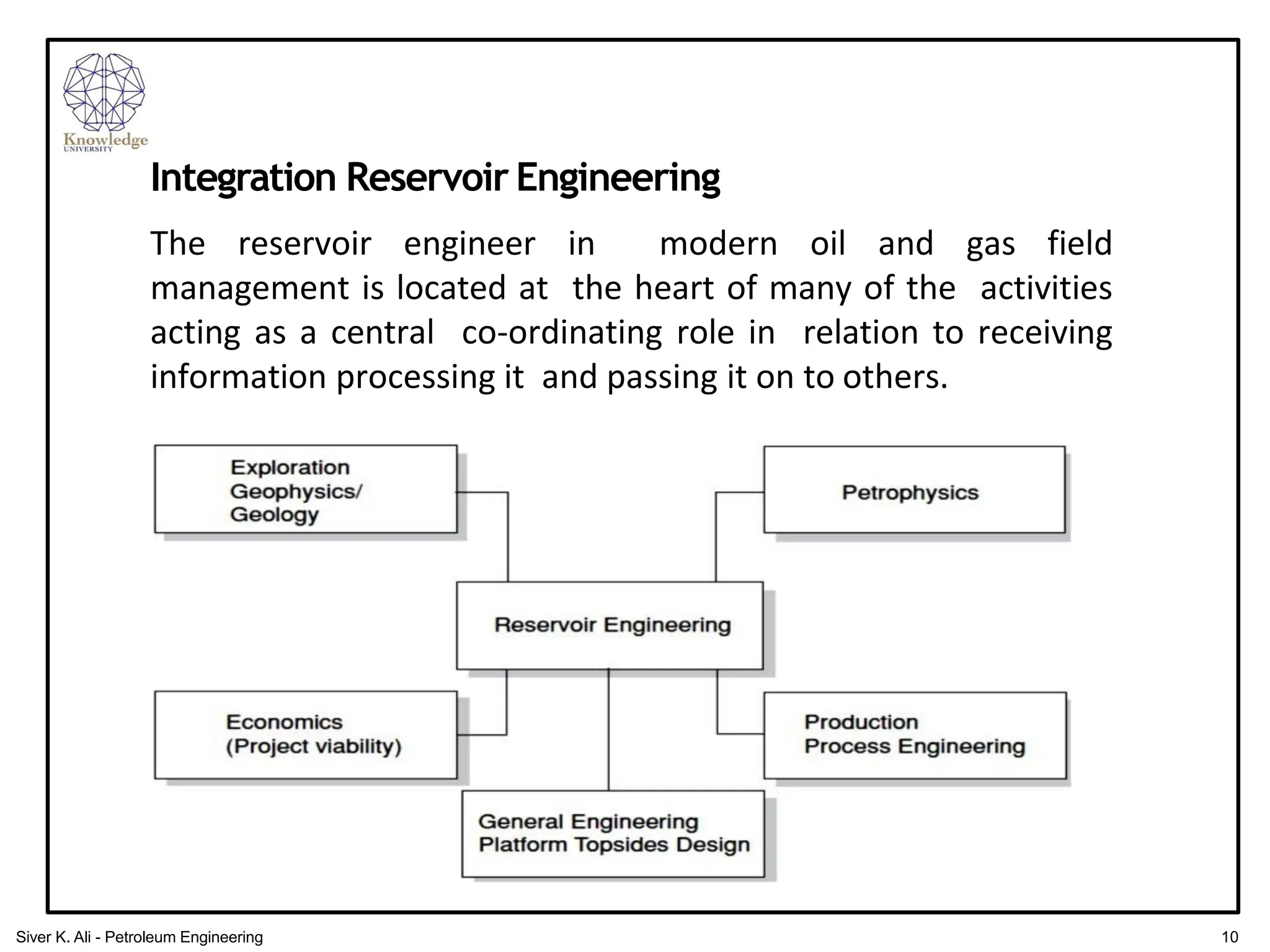 The reservoir engineer in modern oil and gas field
management is located at the heart of many of the activities
acting as a central co-ordinating role in relation to receiving
information processing it and passing it on to others.
Integration Reservoir Engineering
10
Siver K. Ali - Petroleum Engineering
 