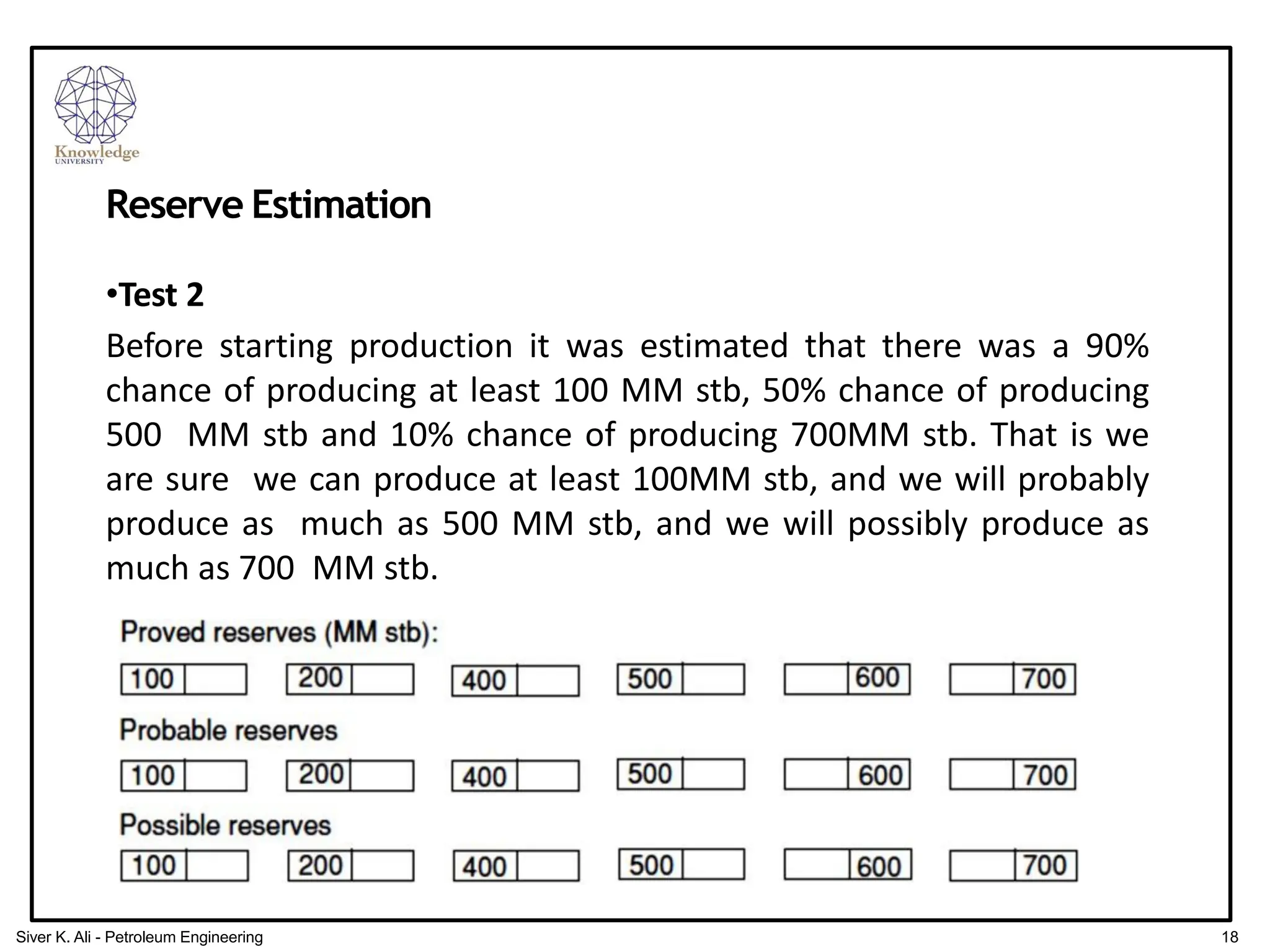 Reserve Estimation
•Test 2
Before starting production it was estimated that there was a 90%
chance of producing at least 100 MM stb, 50% chance of producing
500 MM stb and 10% chance of producing 700MM stb. That is we
are sure we can produce at least 100MM stb, and we will probably
produce as much as 500 MM stb, and we will possibly produce as
much as 700 MM stb.
18
Siver K. Ali - Petroleum Engineering
 