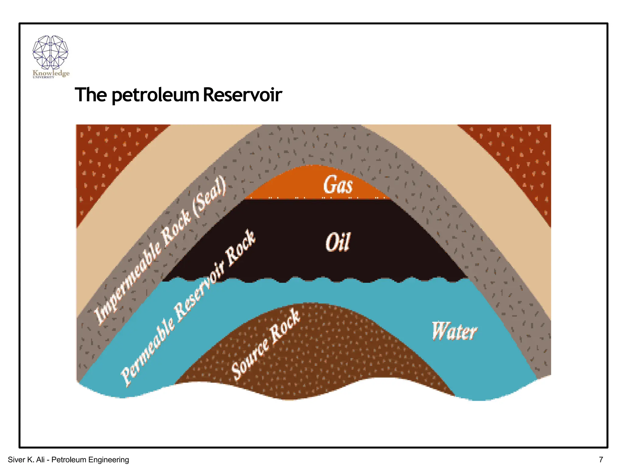 The petroleumReservoir
7
Siver K. Ali - Petroleum Engineering
 