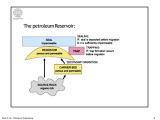 The petroleumReservoir:
6
Siver K. Ali - Petroleum Engineering
 