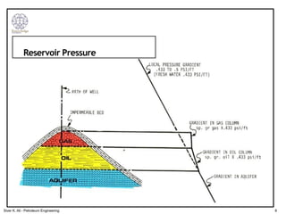 Reservoir Pressure
8
Siver K. Ali - Petroleum Engineering
 