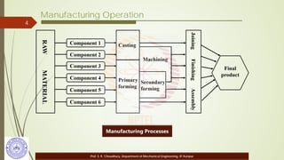 Prof. S. K. Choudhury, Department of Mechanical Engineering, IIT Kanpur
Manufacturing Operation
Manufacturing Processes
4
 
