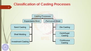 Classification of Casting Processes
6
 