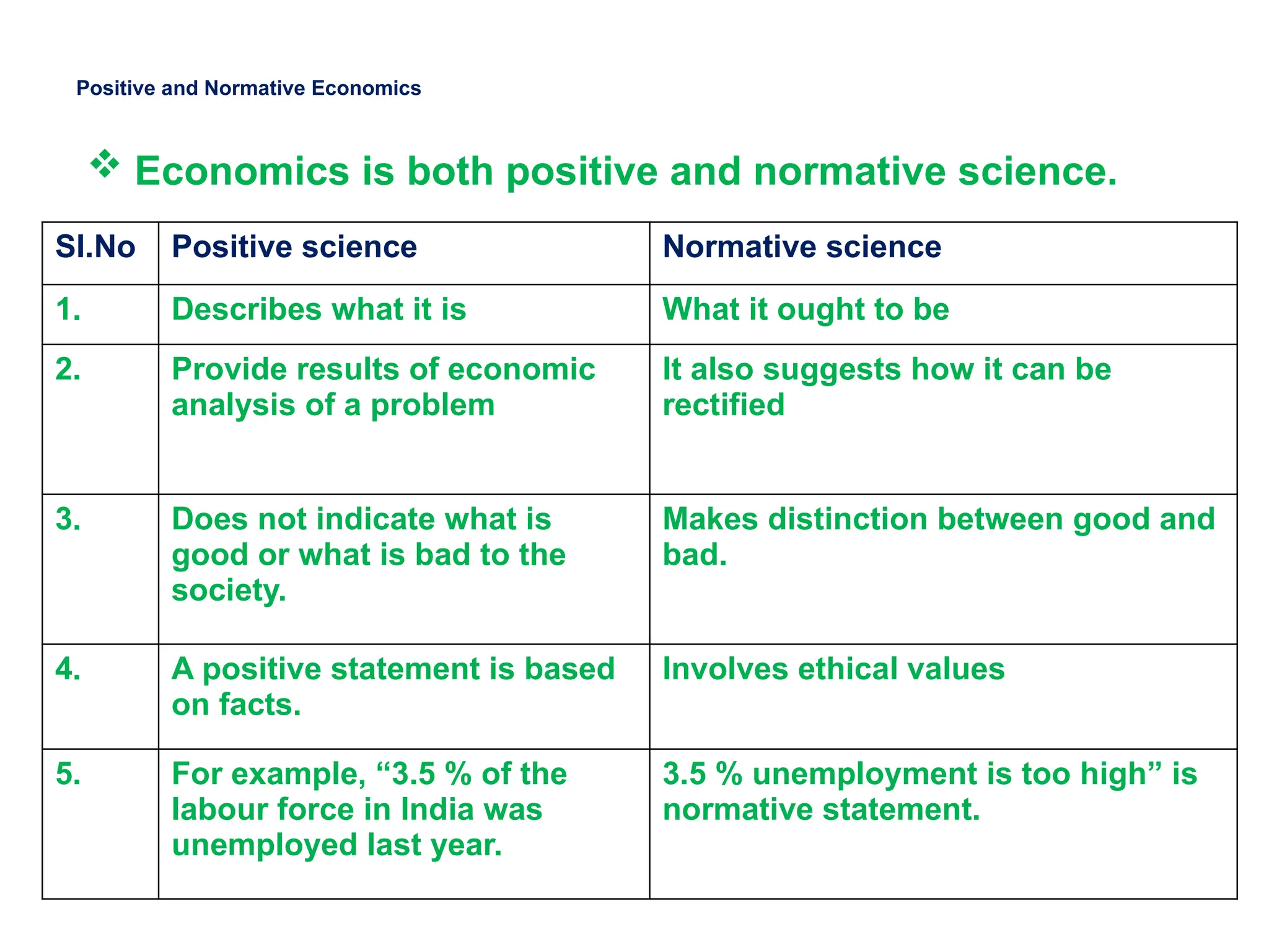 Positive and Normative Economics
 Economics is both positive and normative science.
Sl.No Positive science Normative science
1. Describes what it is What it ought to be
2. Provide results of economic
analysis of a problem
It also suggests how it can be
rectified
3. Does not indicate what is
good or what is bad to the
society.
Makes distinction between good and
bad.
4. A positive statement is based
on facts.
Involves ethical values
5. For example, “3.5 % of the
labour force in India was
unemployed last year.
3.5 % unemployment is too high” is
normative statement.
 