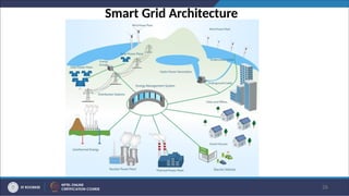 lec1.pptx smartgrid fundamental datas presentation | PPTX
