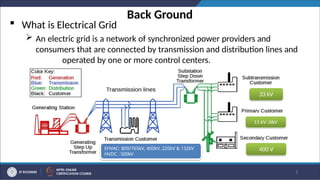 Smart grid fundamental power point presentation | PPTX