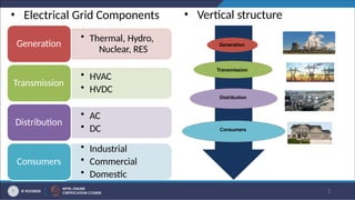 Smart grid fundamental power point presentation | PPTX