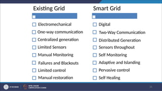 Smart grid fundamental power point presentation | PPTX
