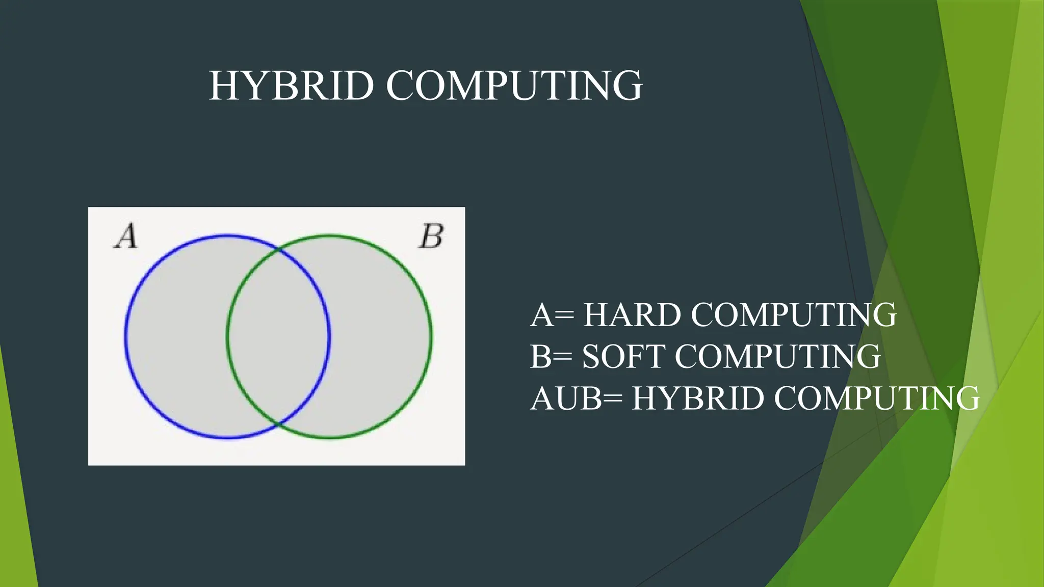 HYBRID COMPUTING
A= HARD COMPUTING
B= SOFT COMPUTING
AUB= HYBRID COMPUTING
 