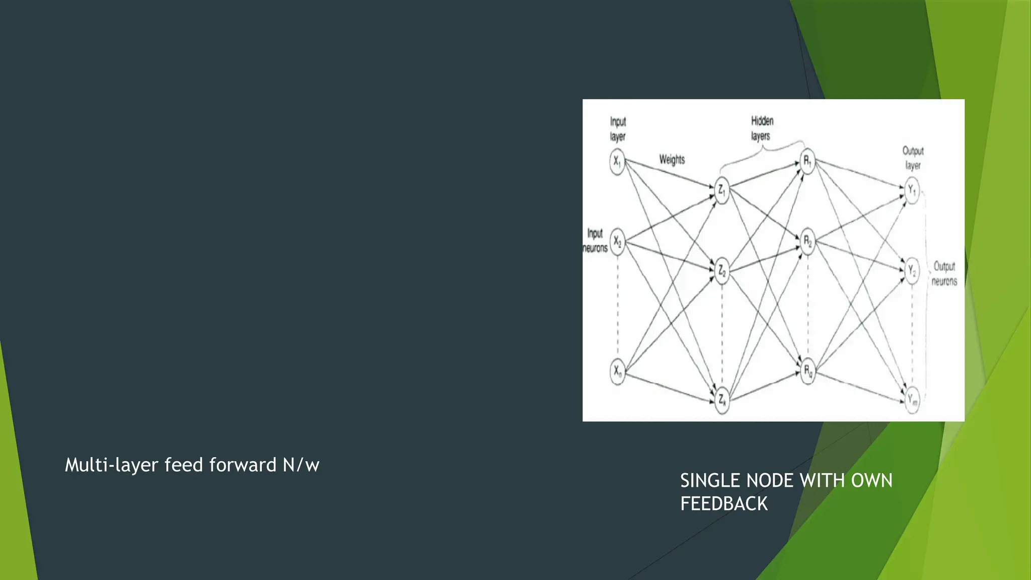 Multi-layer feed forward N/w
SINGLE NODE WITH OWN
FEEDBACK
 
