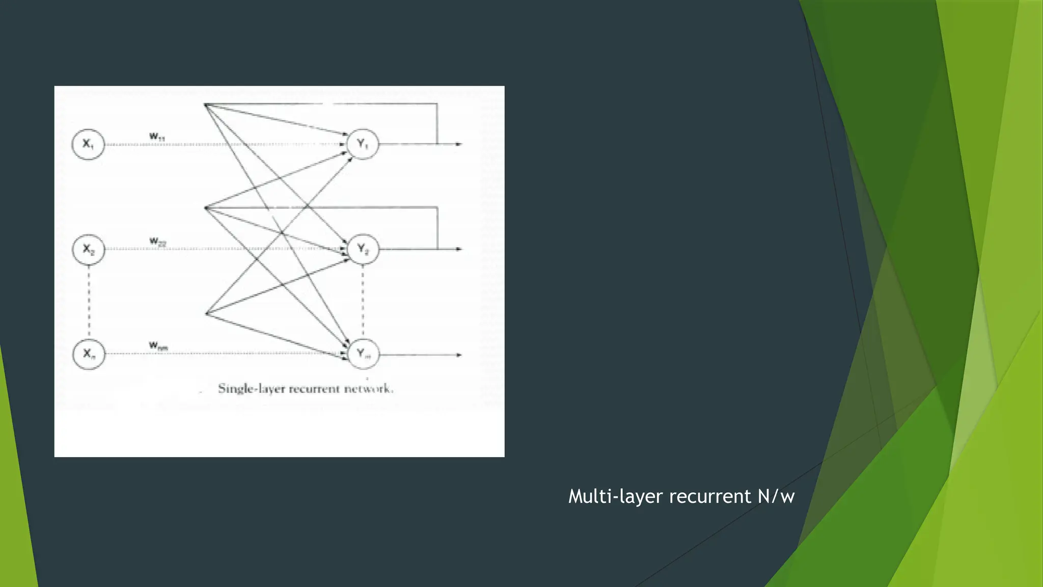 Multi-layer recurrent N/w
 