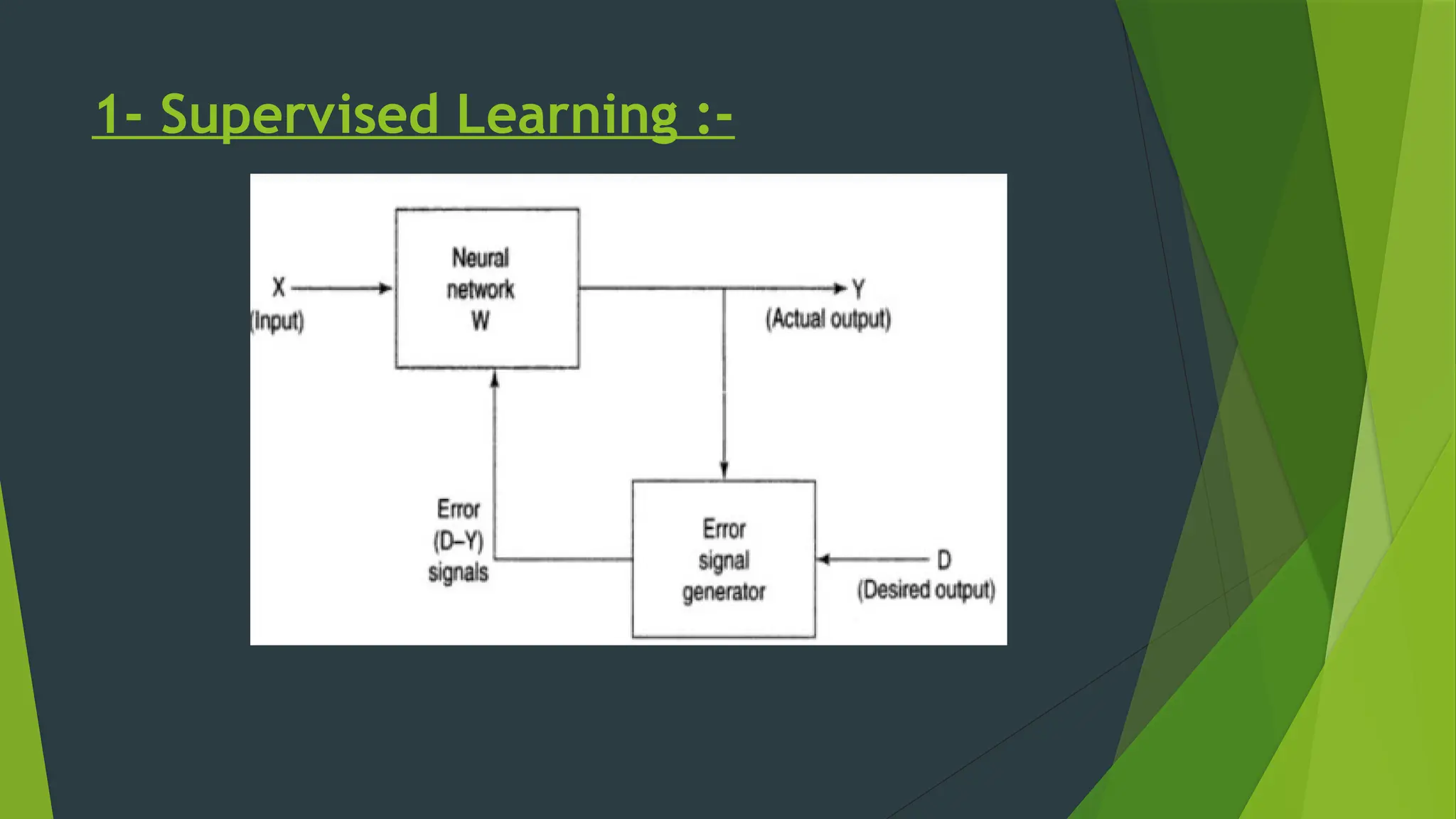 1- Supervised Learning :-
 