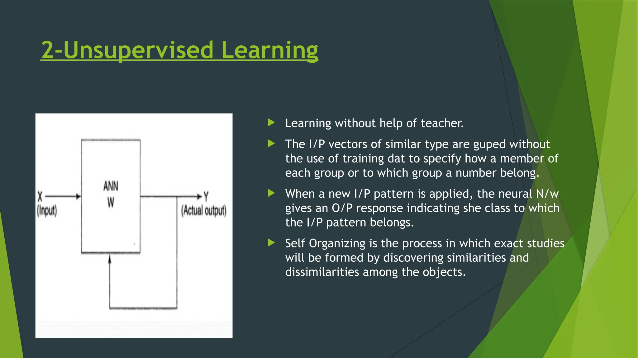2-Unsupervised Learning
 Learning without help of teacher.
 The I/P vectors of similar type are guped without
the use of training dat to specify how a member of
each group or to which group a number belong.
 When a new I/P pattern is applied, the neural N/w
gives an O/P response indicating she class to which
the I/P pattern belongs.
 Self Organizing is the process in which exact studies
will be formed by discovering similarities and
dissimilarities among the objects.
 