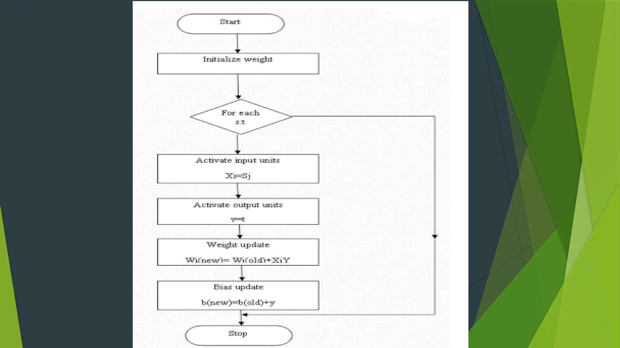 Intro to Soft Computing with a focus on AI