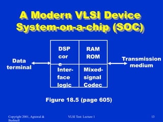 Vlsi Balanced Data Cd R VLSI realization of Verification and test and Ideal and real Test | PPTX