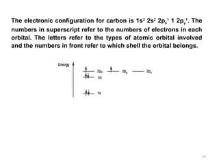 Lectures notes. Molecular Orbital Theory.ppt