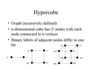 Recursive_Algorithm_lec1 Recursive_Algor | PPT