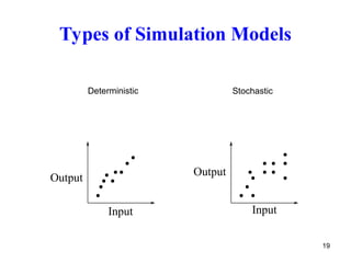 Lec 1 simulation system Introduction.ppt