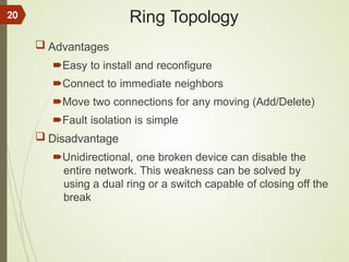 Unidirectional Installation This is about network basics and all required | PPTX