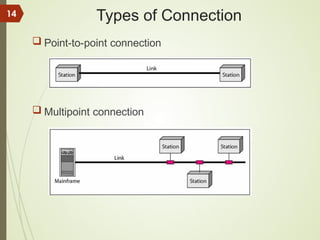 Types of Connection
 Point-to-point connection
 Multipoint connection
14
 