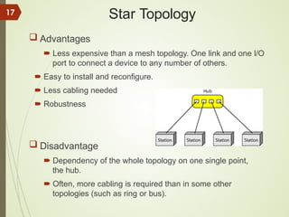 Star Topology
 Advantages
 Less expensive than a mesh topology. One link and one I/O
port to connect a device to any number of others.
 Easy to install and reconfigure.
 Less cabling needed
 Robustness
 Disadvantage
 Dependency of the whole topology on one single point,
the hub.
 Often, more cabling is required than in some other
topologies (such as ring or bus).
17
 