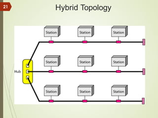 Hybrid Topology
21
 