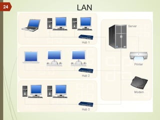 LAN
24
 