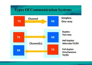 communication principlesLecture notes 1.pdf