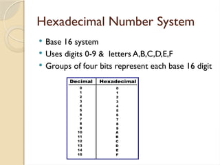 Comprehensive Introduction to Number Systems and Digital vs Analog ...