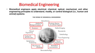 Introduction to biomedical engineering.. | PDF