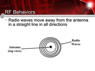 RF BehaviorsRF Behaviors
Radio waves move away from the antennaRadio waves move away from the antenna
in a straight line in all directionsin a straight line in all directions
Antenna
(top view)
Radio
Waves
 
