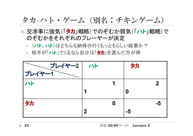 ゲーム理論とマーケットデザイン入門 ゲーム理論編