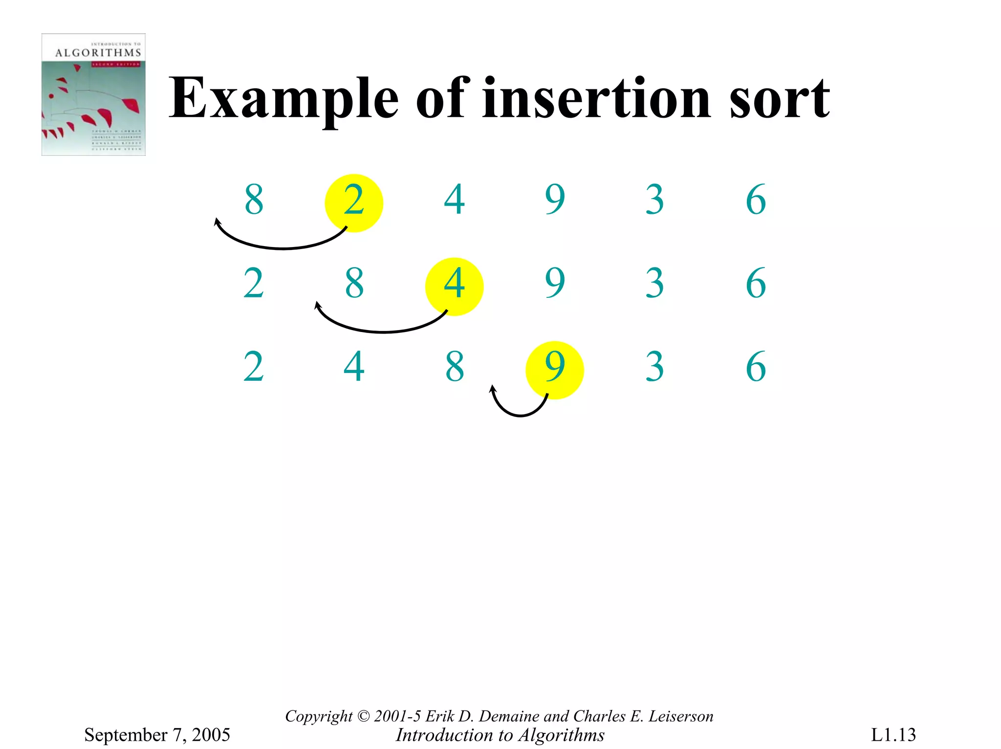 Example of insertion sort
                    8           2            4             9             3            6
                    2           8            4             9             3            6
                    2           4            8             9             3            6




                        Copyright © 2001-5 Erik D. Demaine and Charles E. Leiserson
September 7, 2005                      Introduction to Algorithms                         L1.13
 