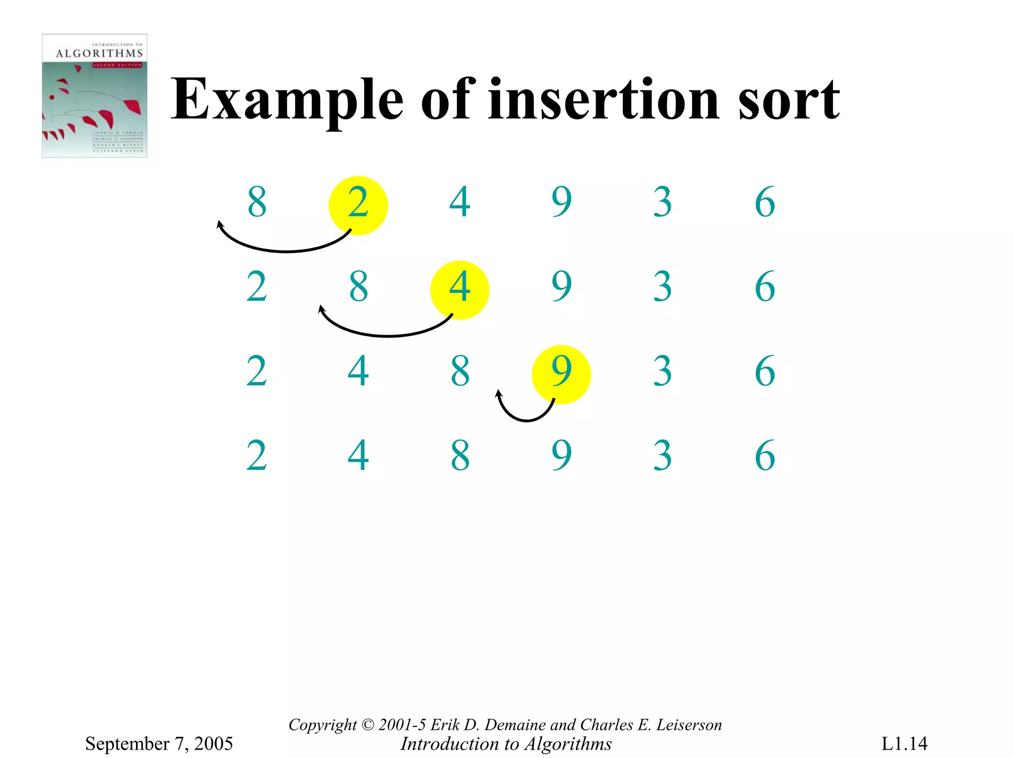 Example of insertion sort
                    8           2            4             9             3            6
                    2           8            4             9             3            6
                    2           4            8             9             3            6
                    2           4            8             9             3            6




                        Copyright © 2001-5 Erik D. Demaine and Charles E. Leiserson
September 7, 2005                      Introduction to Algorithms                         L1.14
 