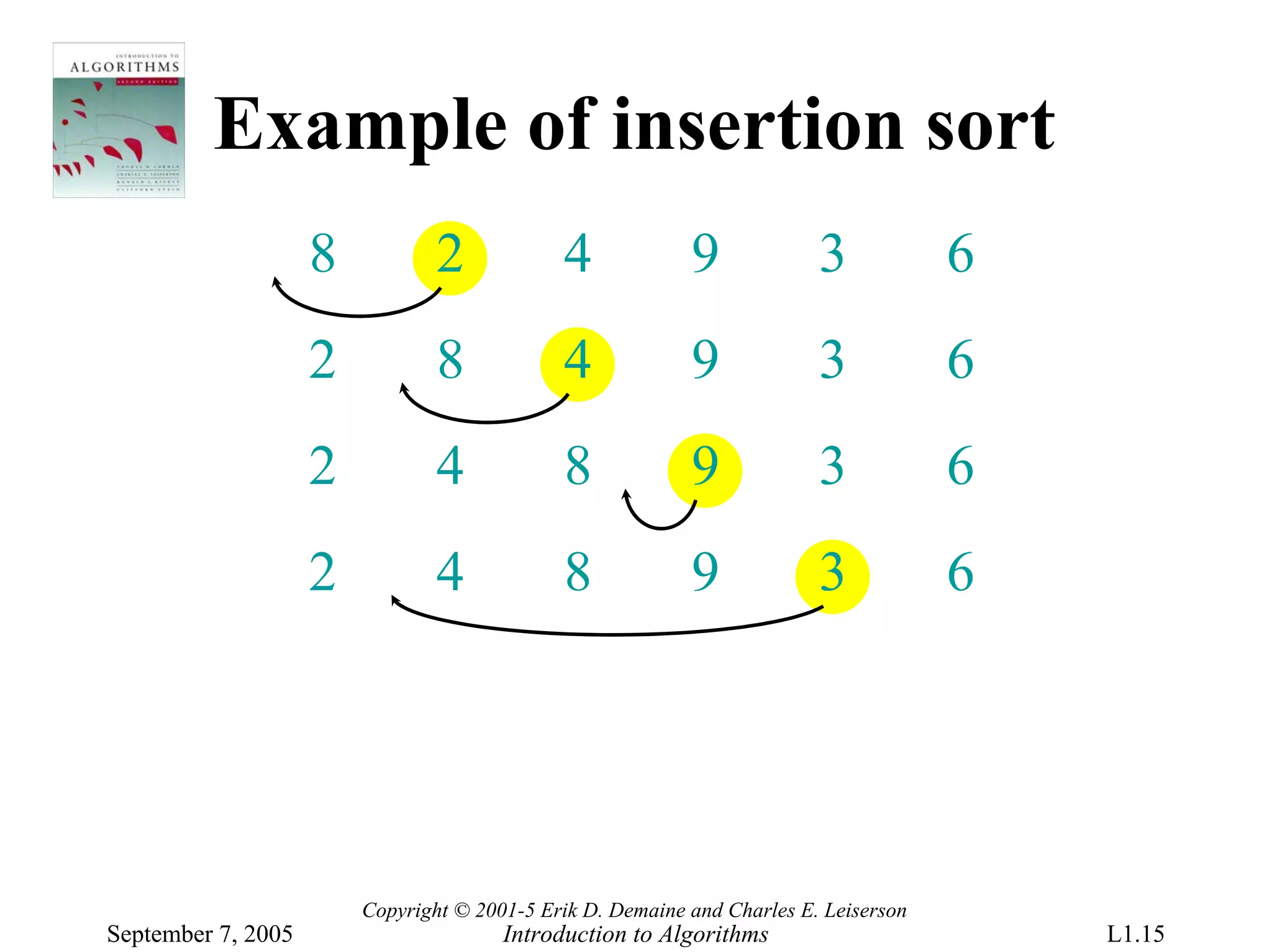 Example of insertion sort
                    8           2            4             9             3            6
                    2           8            4             9             3            6
                    2           4            8             9             3            6
                    2           4            8             9             3            6




                        Copyright © 2001-5 Erik D. Demaine and Charles E. Leiserson
September 7, 2005                      Introduction to Algorithms                         L1.15
 