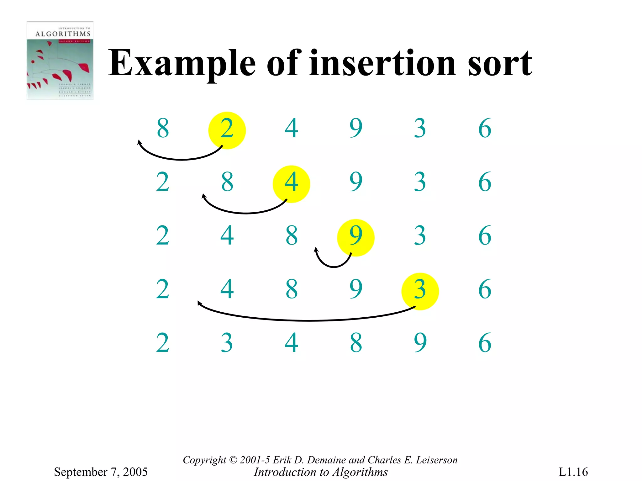 Example of insertion sort
                    8           2            4             9             3            6
                    2           8            4             9             3            6
                    2           4            8             9             3            6
                    2           4            8             9             3            6
                    2           3            4             8             9            6


                        Copyright © 2001-5 Erik D. Demaine and Charles E. Leiserson
September 7, 2005                      Introduction to Algorithms                         L1.16
 