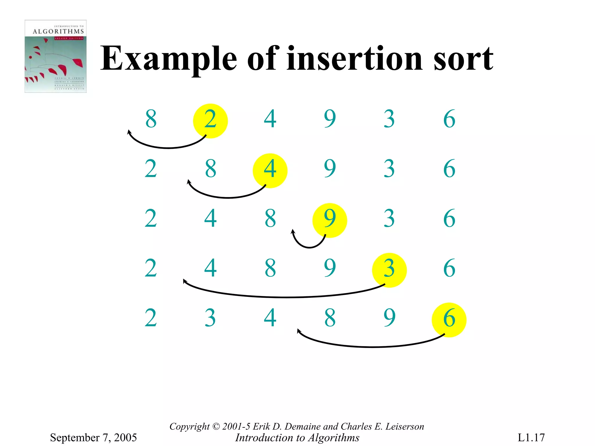 Example of insertion sort
                    8           2            4             9             3            6
                    2           8            4             9             3            6
                    2           4            8             9             3            6
                    2           4            8             9             3            6
                    2           3            4             8             9            6


                        Copyright © 2001-5 Erik D. Demaine and Charles E. Leiserson
September 7, 2005                      Introduction to Algorithms                         L1.17
 