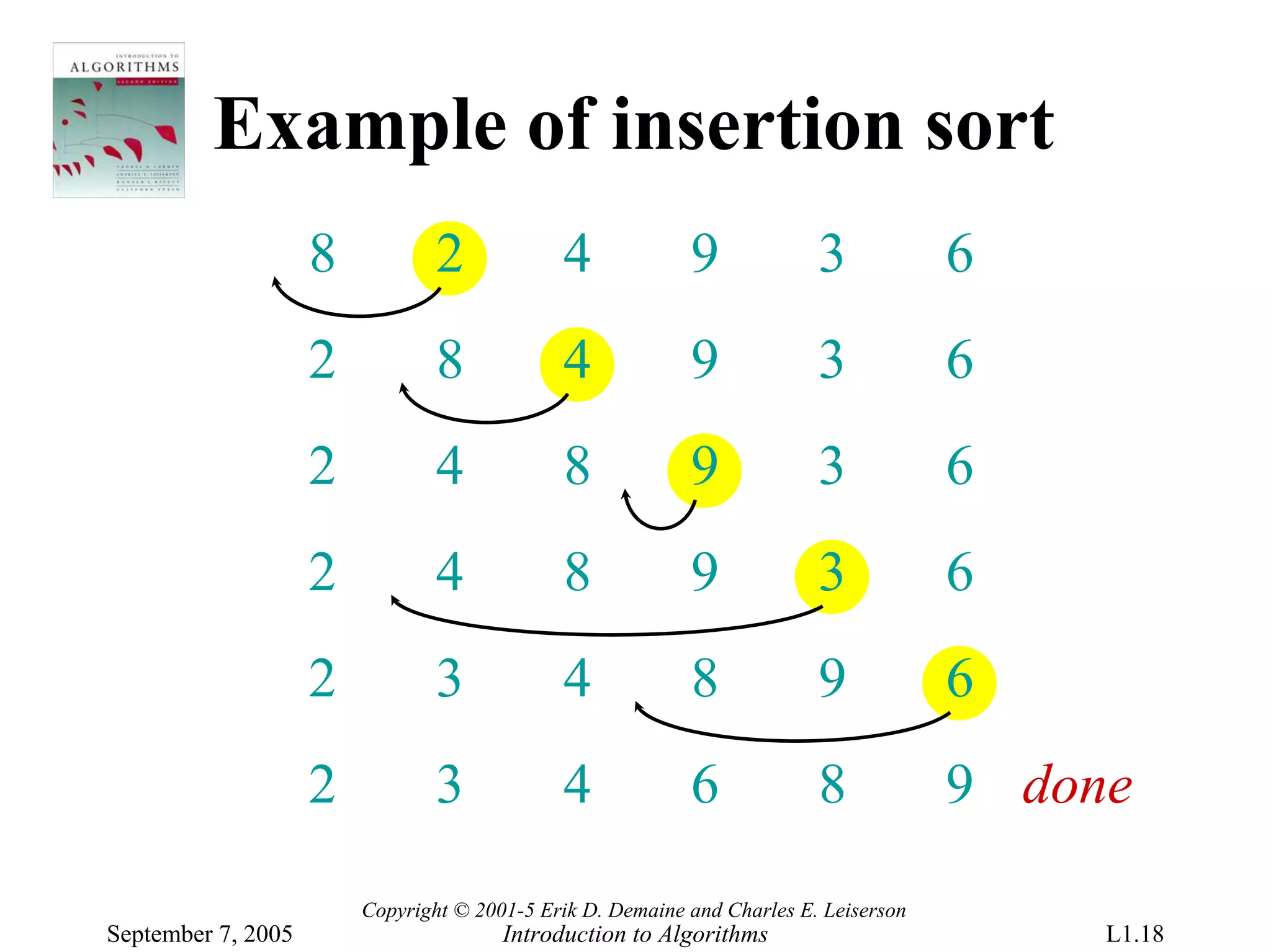 Example of insertion sort
                    8           2            4             9             3            6
                    2           8            4             9             3            6
                    2           4            8             9             3            6
                    2           4            8             9             3            6
                    2           3            4             8             9            6
                    2           3            4             6             8            9 done

                        Copyright © 2001-5 Erik D. Demaine and Charles E. Leiserson
September 7, 2005                      Introduction to Algorithms                          L1.18
 