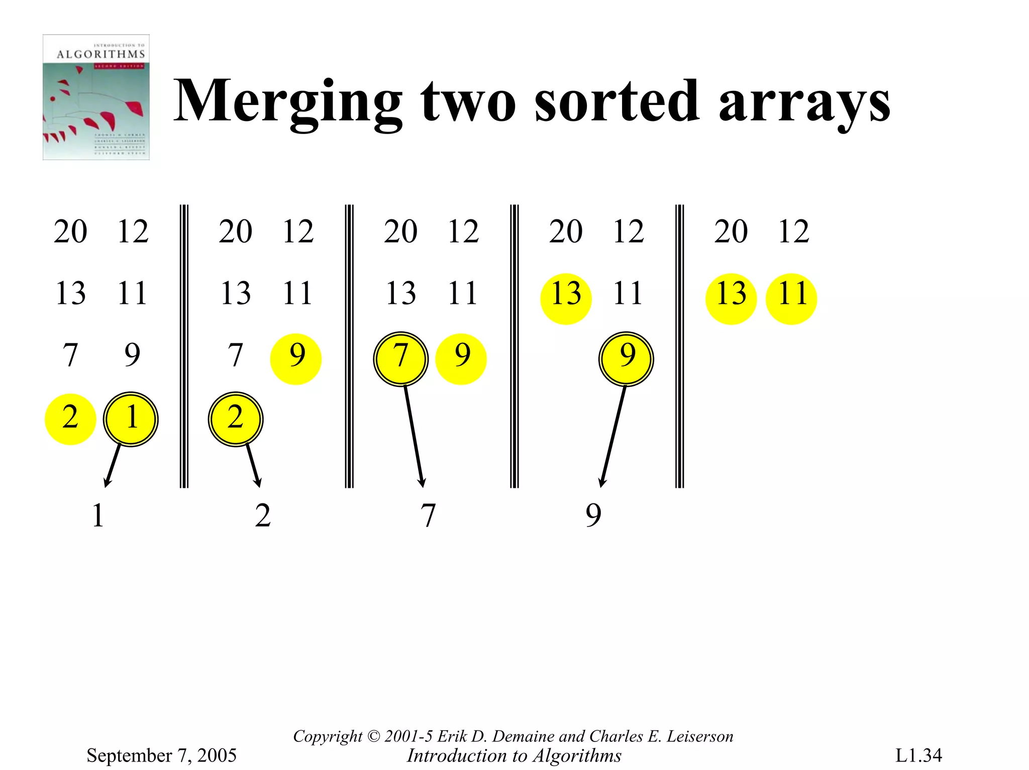 Merging two sorted arrays
20 12             20 12                 20 12                 20 12                 20 12
13 11             13 11                 13 11                 13 11                 13 11
7       9          7        9            7       9                     9
2       1          2

    1                   2                    7                     9




                            Copyright © 2001-5 Erik D. Demaine and Charles E. Leiserson
    September 7, 2005                      Introduction to Algorithms                       L1.34
 