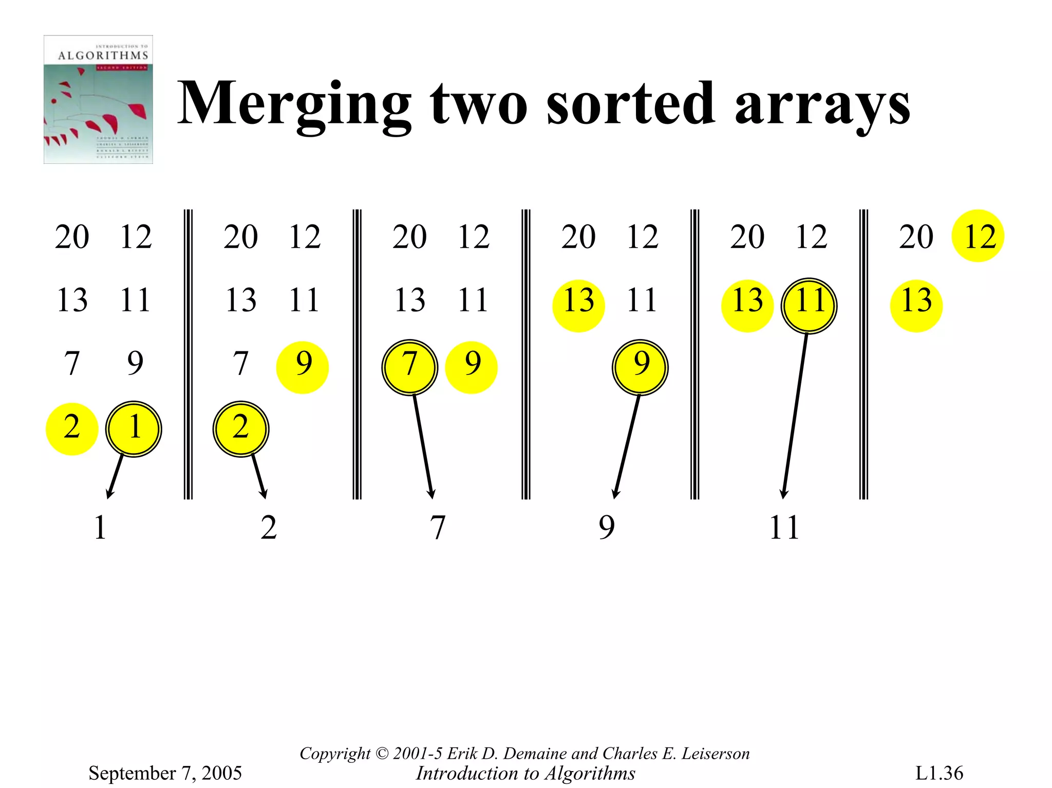 Merging two sorted arrays
20 12             20 12                 20 12                 20 12                 20 12      20 12
13 11             13 11                 13 11                 13 11                 13 11      13
7       9          7        9            7       9                     9
2       1          2

    1                   2                    7                     9                      11




                            Copyright © 2001-5 Erik D. Demaine and Charles E. Leiserson
    September 7, 2005                      Introduction to Algorithms                          L1.36
 