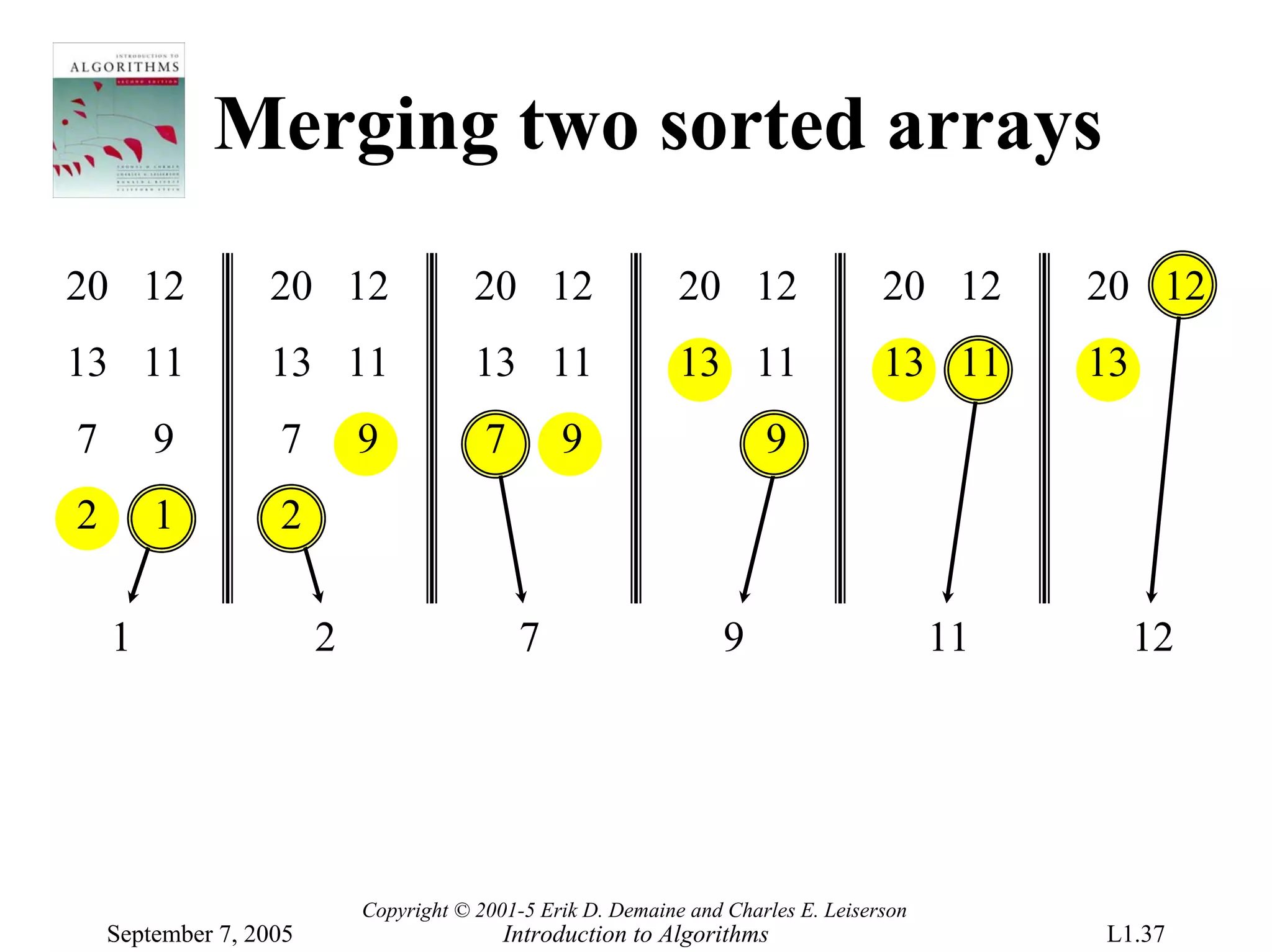 Merging two sorted arrays
20 12             20 12                 20 12                 20 12                 20 12      20 12
13 11             13 11                 13 11                 13 11                 13 11      13
7       9          7        9            7       9                     9
2       1          2

    1                   2                    7                     9                      11        12




                            Copyright © 2001-5 Erik D. Demaine and Charles E. Leiserson
    September 7, 2005                      Introduction to Algorithms                          L1.37
 