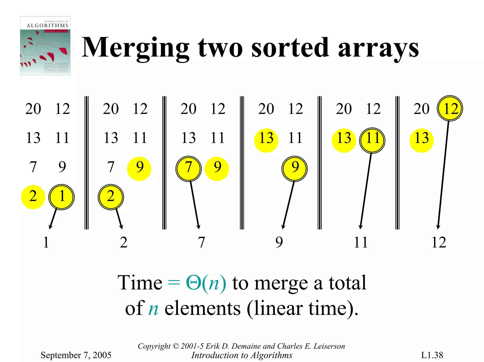 Merging two sorted arrays
20 12             20 12                 20 12                 20 12                 20 12      20 12
13 11             13 11                 13 11                 13 11                 13 11      13
7       9          7        9            7       9                     9
2       1          2

    1                   2                    7                     9                      11        12

                        Time = Θ(n) to merge a total
                         of n elements (linear time).
                            Copyright © 2001-5 Erik D. Demaine and Charles E. Leiserson
    September 7, 2005                      Introduction to Algorithms                          L1.38
 