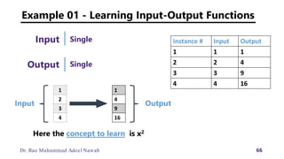 Input Output Function Machine Learning Lec 1 - Basics of Machine Learning.pdf