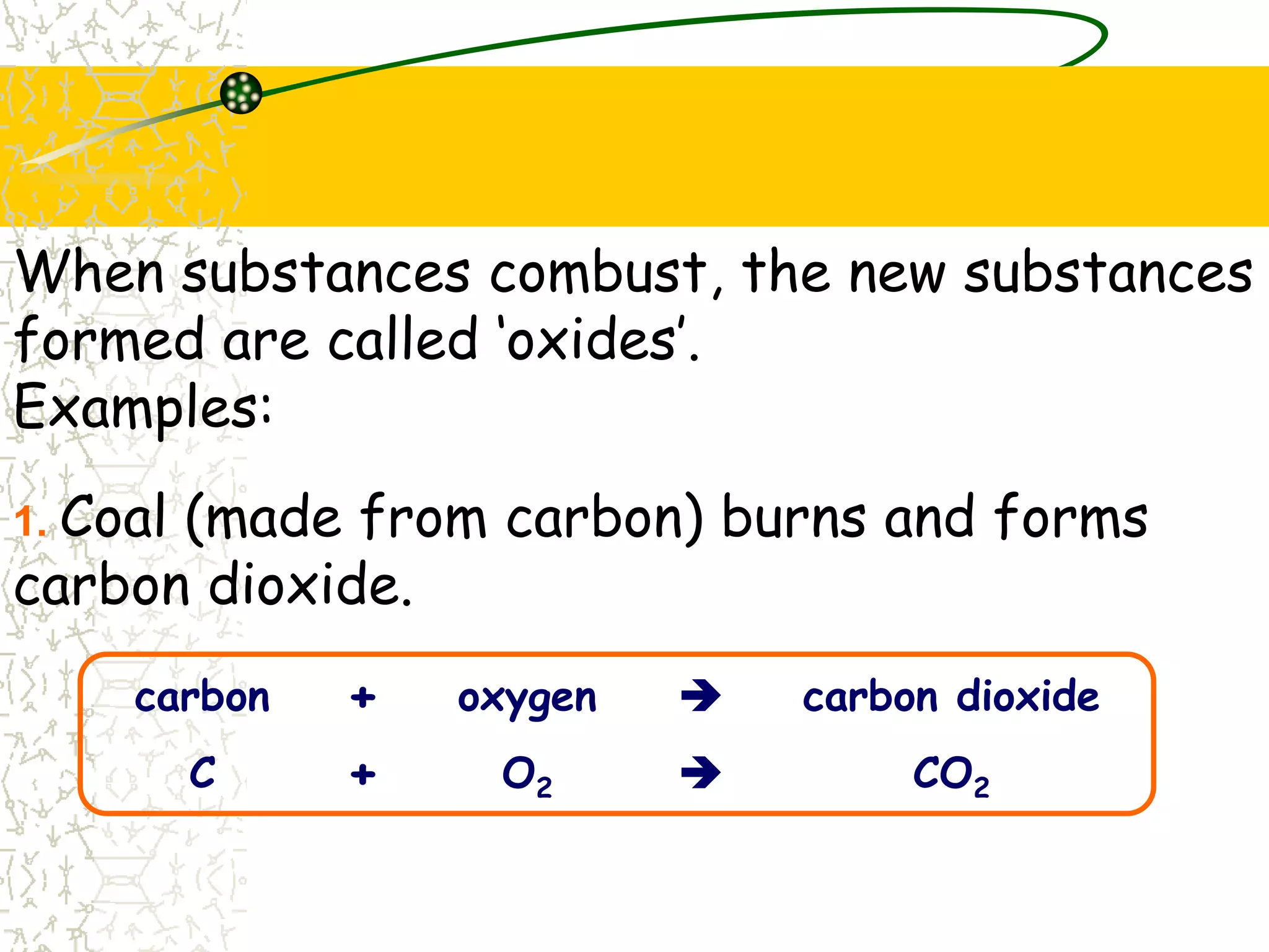 When substances combust, the new substances
formed are called ‘oxides’.
Examples:
1. Coal (made from carbon) burns and forms
carbon dioxide.
carbon oxygen carbon dioxide
+ 
C O2 CO2
+ 
 