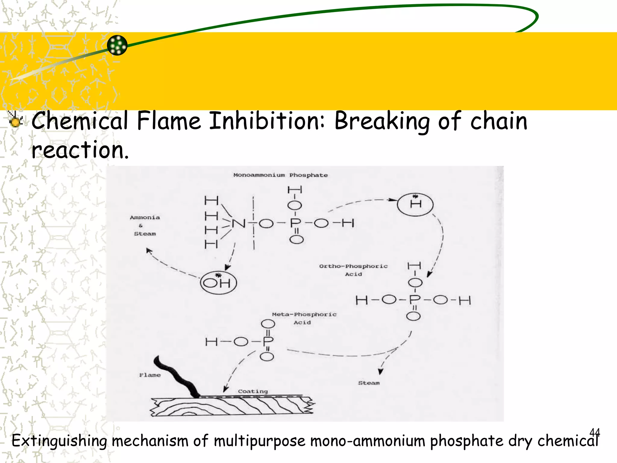 Chemical Flame Inhibition: Breaking of chain
reaction.
44
Extinguishing mechanism of multipurpose mono-ammonium phosphate dry chemical
 