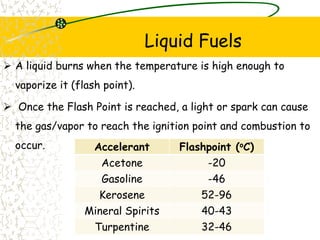 Lec 1-Chemistry of combustion.ppt